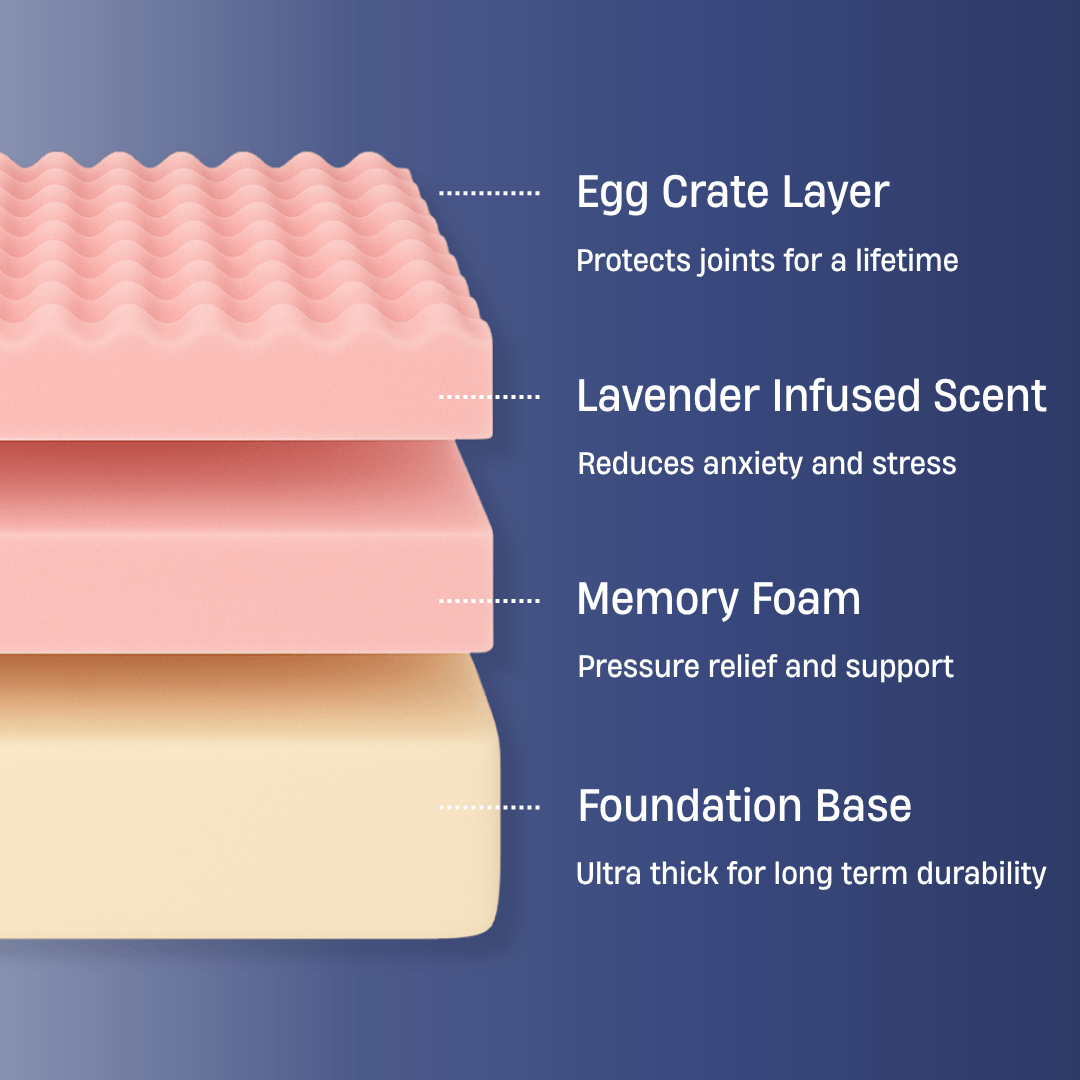 Premium Orthopedic Memory Foam Dog Bed - Grey Bouclé (Small)